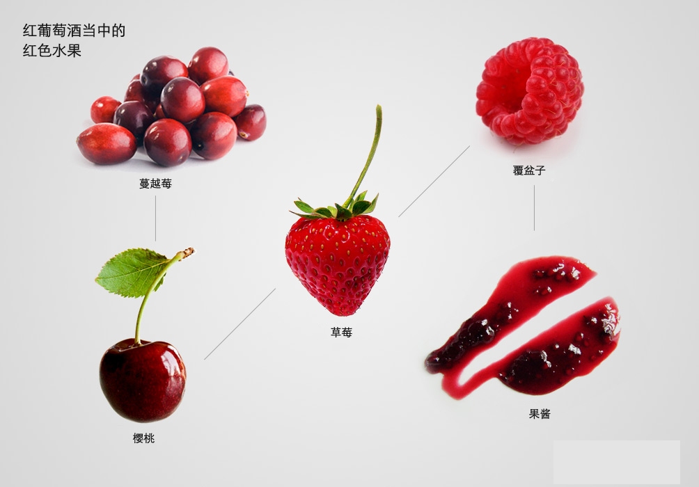 red-wine-flavors-red-fruit.jpg